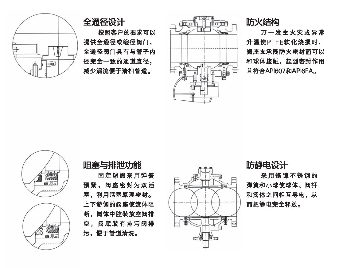 固定球閥